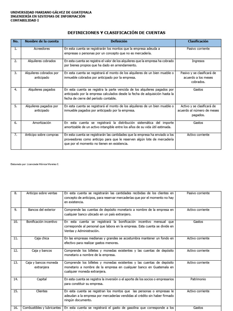 Clasificación y Definición de Cuentas | PDF | Contabilidad | Moneda