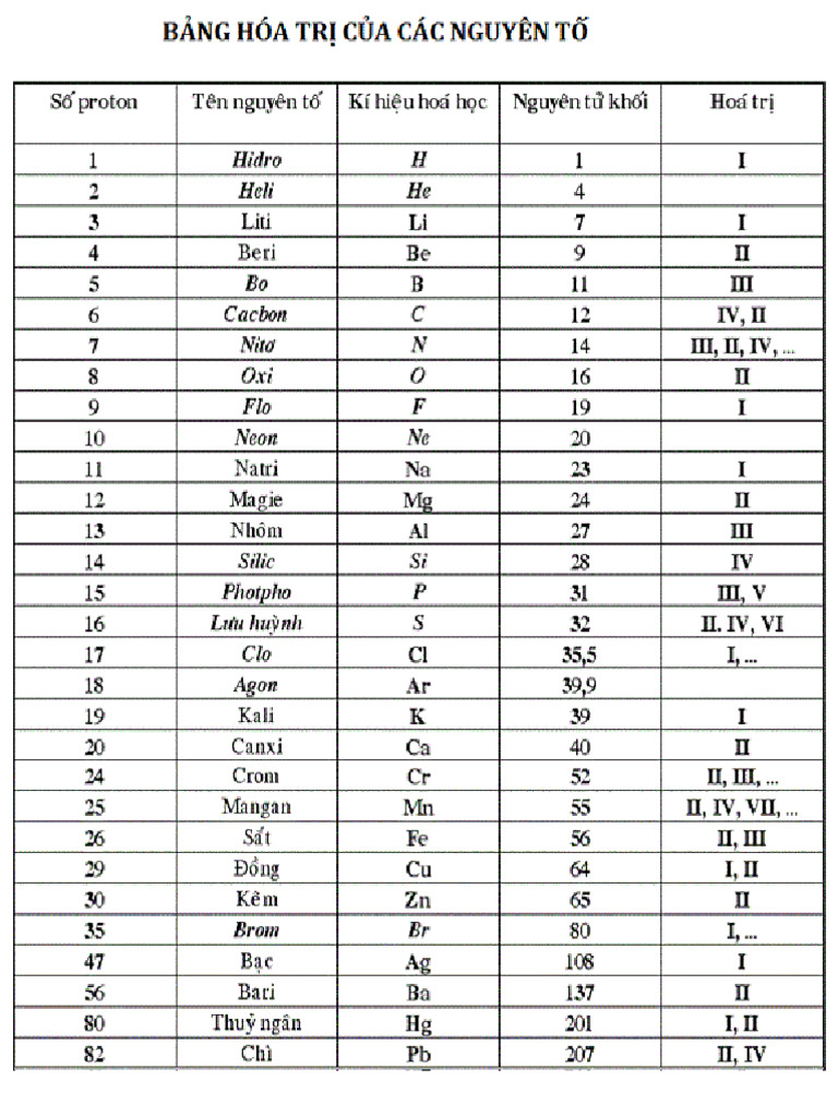 bảng hóa trị | PDF