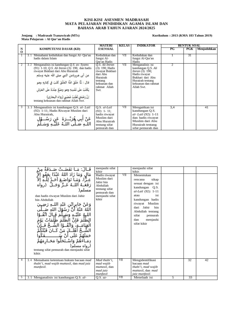 Kisi-Kisi Asesmen PAI dan Bahasa Arab | PDF