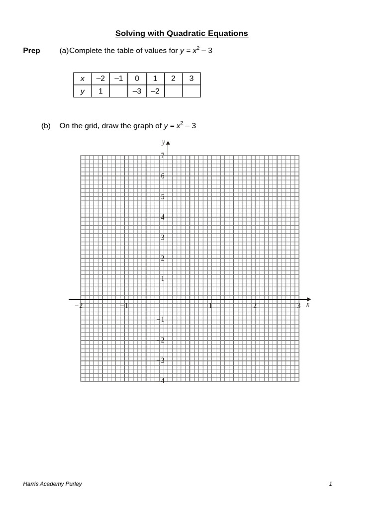 Solving Quadratics Graphically Questions1 Pdf Quadratic Equation