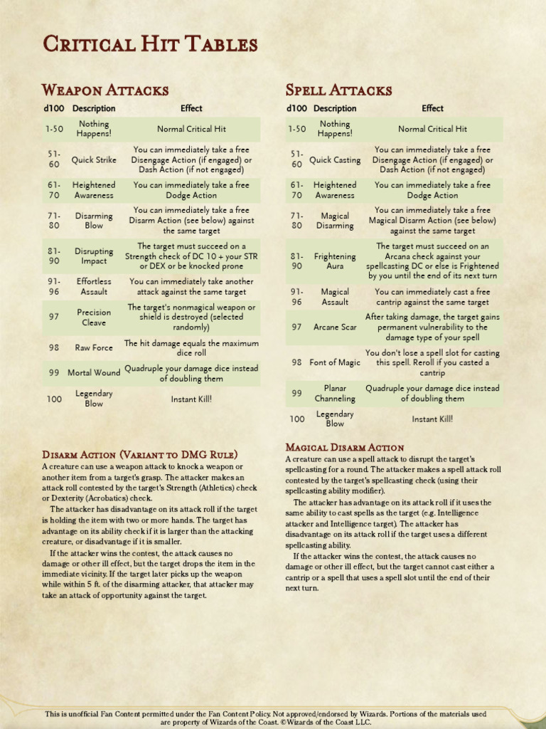 D&D Critical Hit and Fumble Tables | PDF | Role Playing Games | Gaming