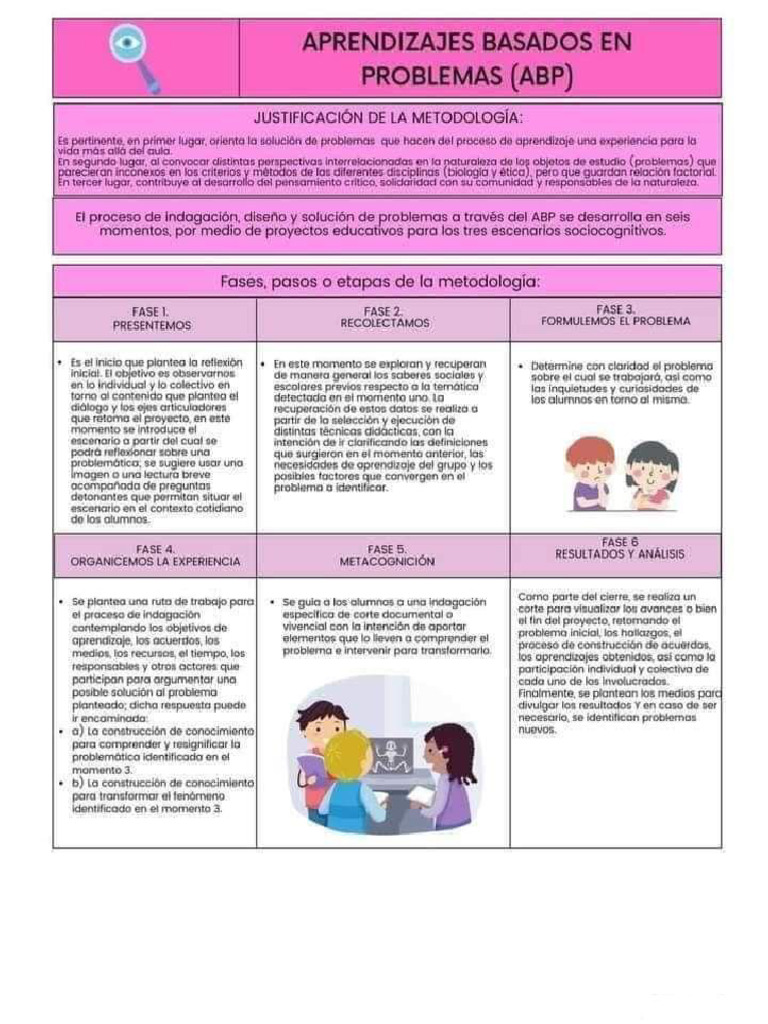 Aprendizaje Basado en ABP | PDF