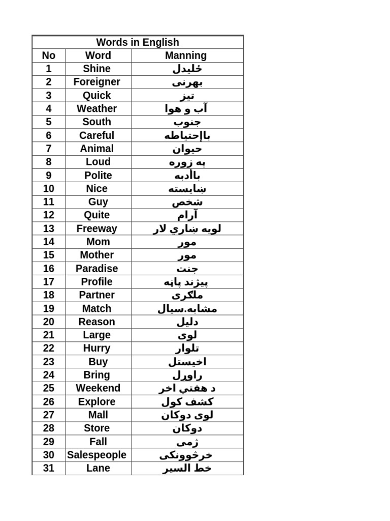English Vocabulary with Meanings | PDF