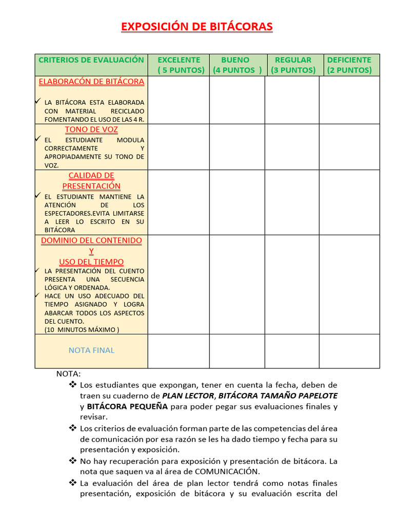 Evaluación de Exposición de Bitácoras | PDF