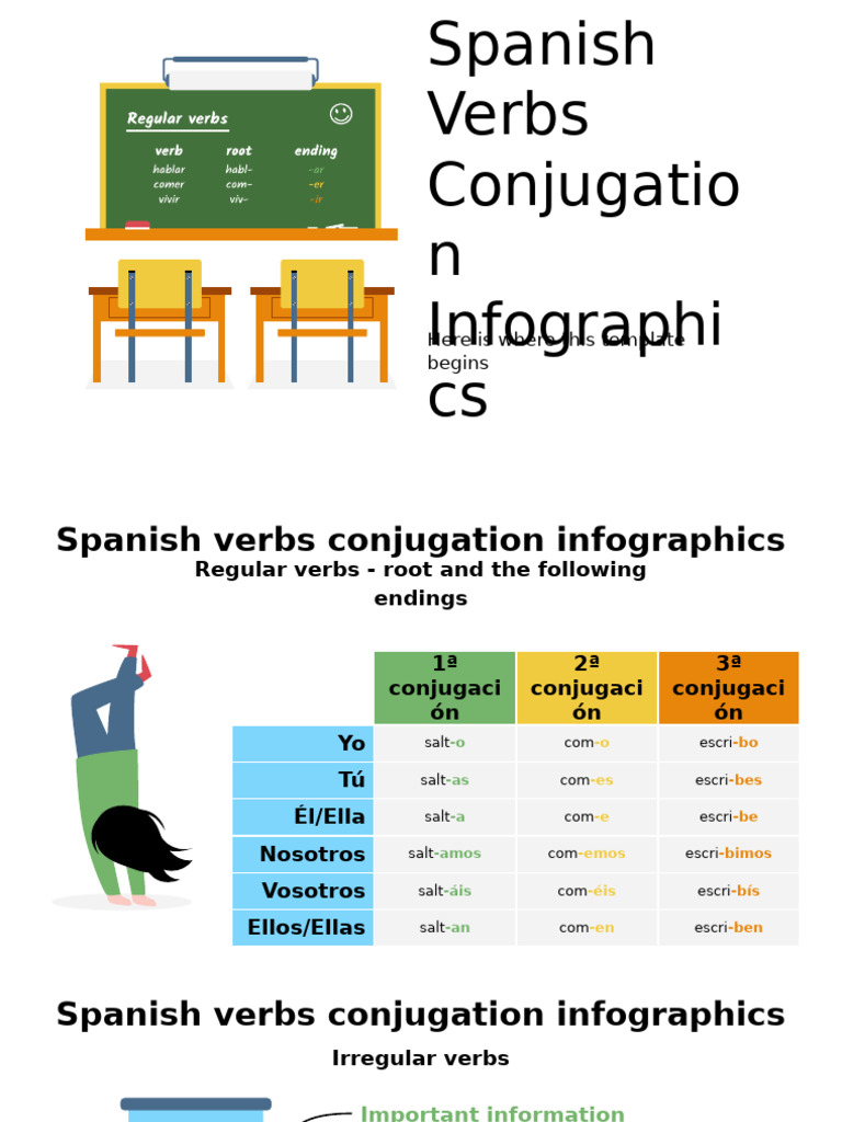 Spanish Verbs Conjugation Infographics by Slidesgo | PDF