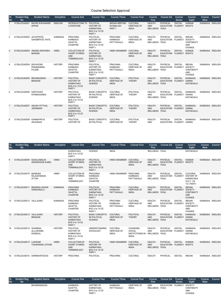 Course Selection Approval List | PDF | Science | Yoga
