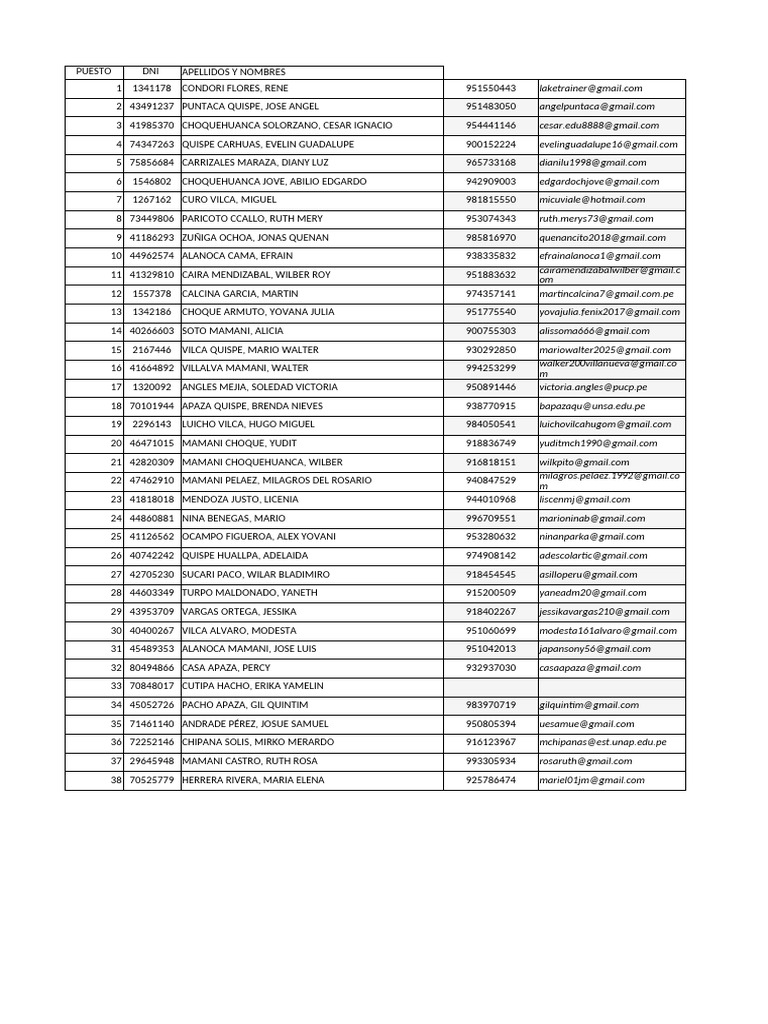 List of Individuals and Contacts | PDF