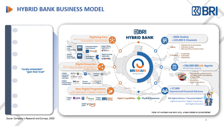 BRI Micro Ultra Micro Ecosystem Final 6 | PDF | Banks | Economies