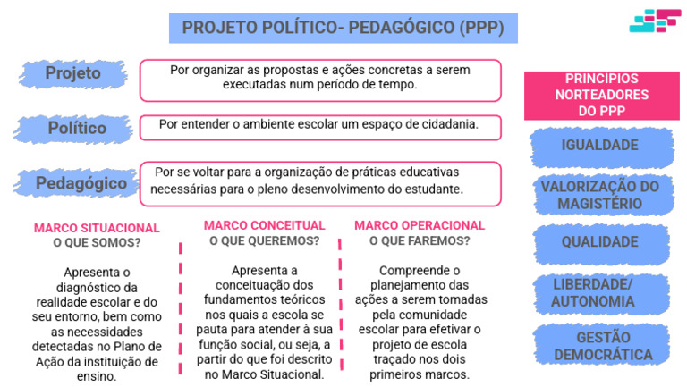 Mapa Projeto Político Pedagógico | PDF