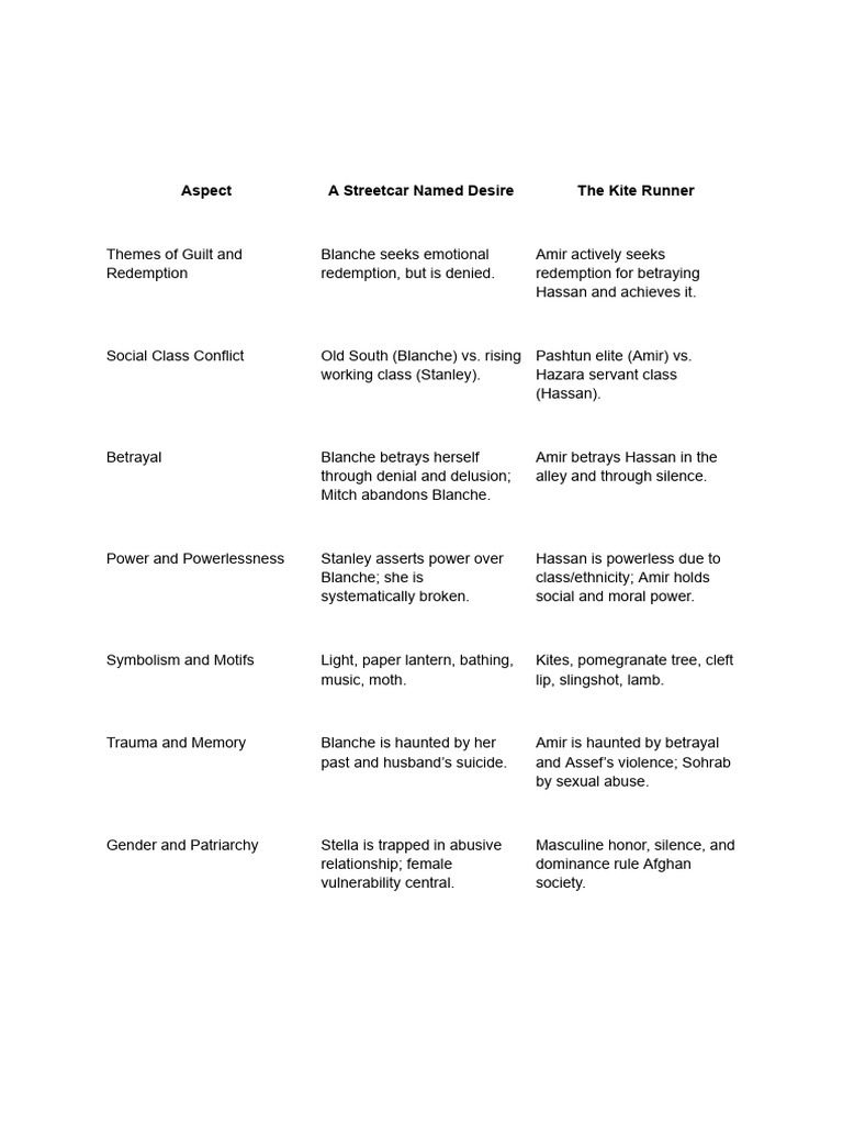 Contrast and Compare Notes Paper 2 PDF | PDF