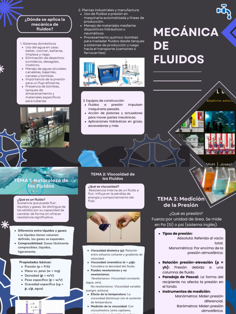 Libro - Mecanica de Fluidos | PDF | Viscosidad | Presión