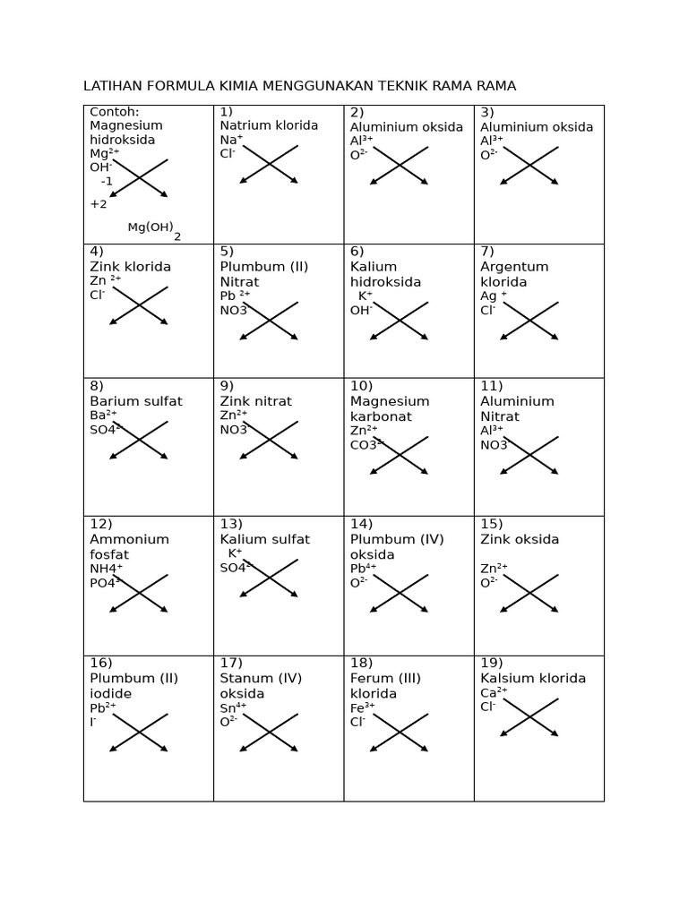 Latihan Formula Kimia Rama Rama | PDF