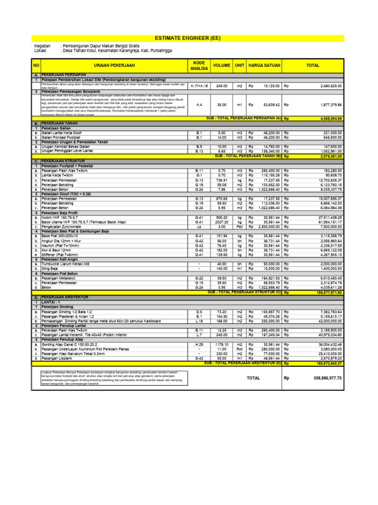 RAB Pembangunan Dapur Makan MBG | PDF