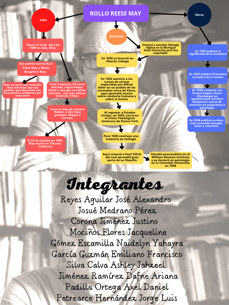 Vida y obra de Rollo May | PDF | Sicología
