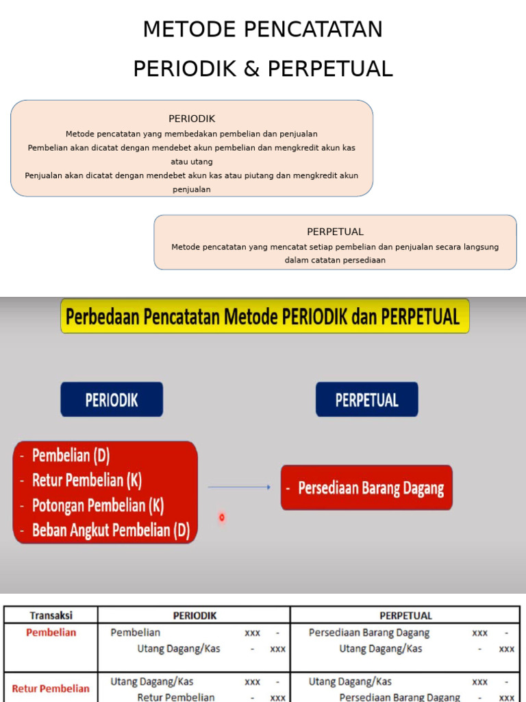 Periodik & Perpetual | PDF