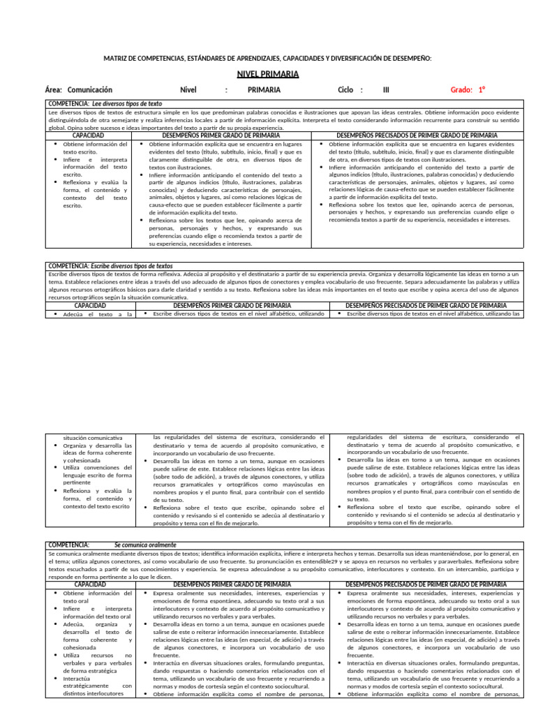 Competencias de Comunicación en Primaria | PDF | Geometría | Datos