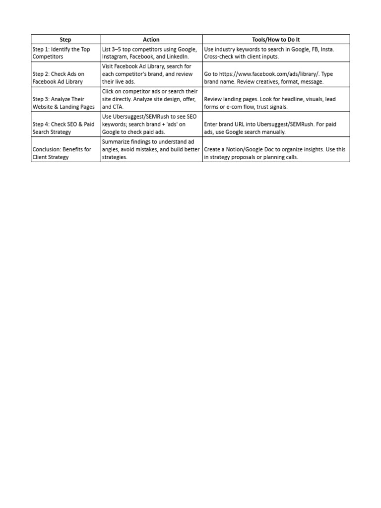 Affiliate Competitor Research Guide | PDF