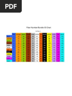 Fiber Number Color Code