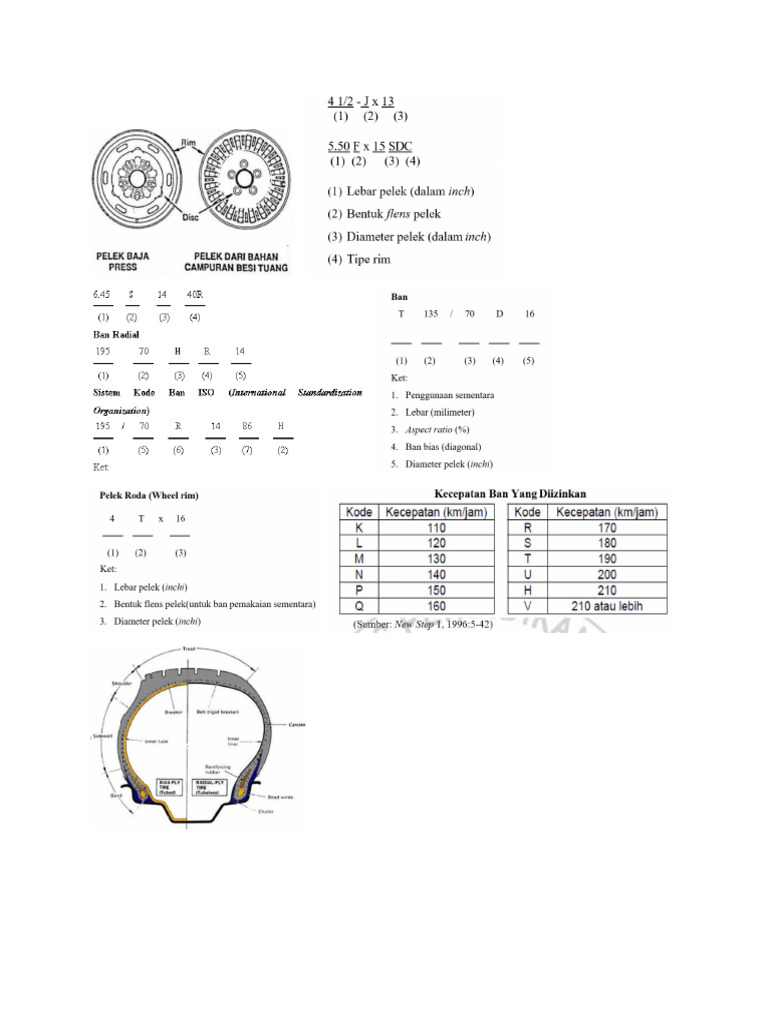Roda SPD | PDF