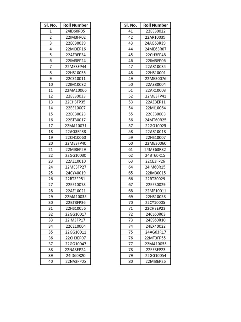 Student Roll Number List | PDF