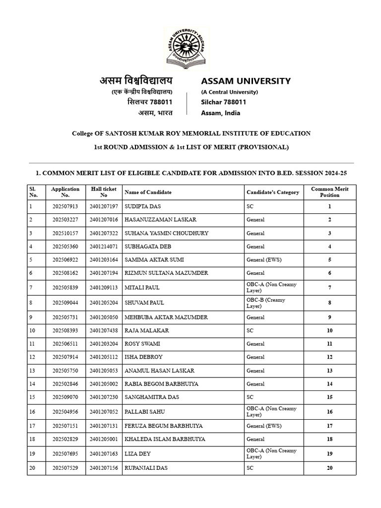 B.Ed. Admission Merit List 2024-25 | PDF