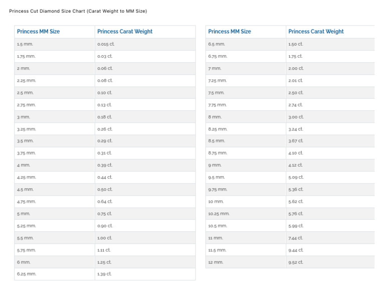 Princess Cut Diamond Size Chart (Carat Weight to MM Size) PDF