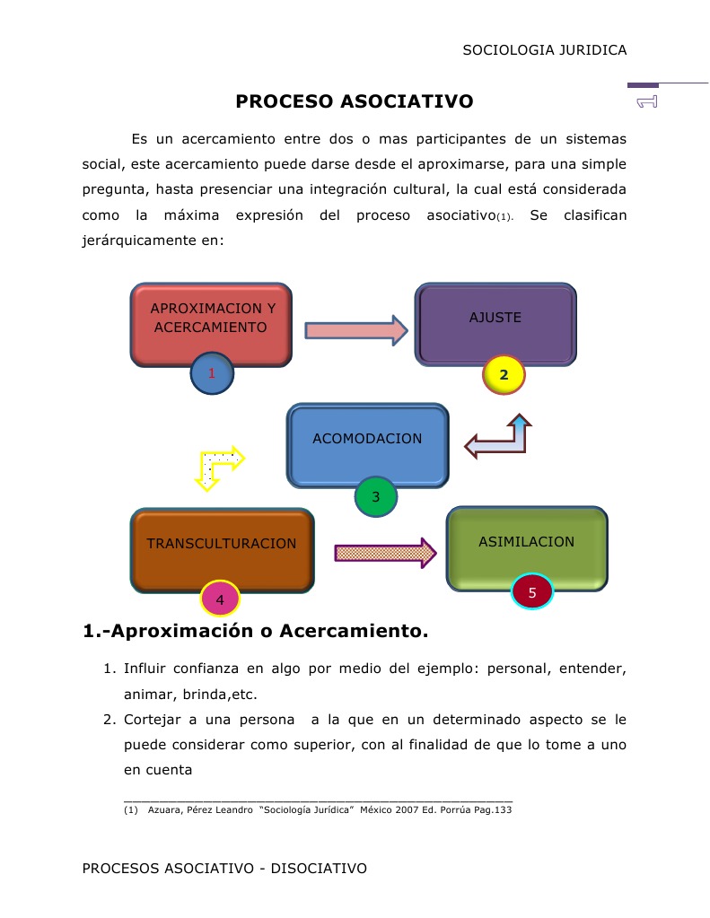Ejemplo De Aprendizaje Asociativo Tados