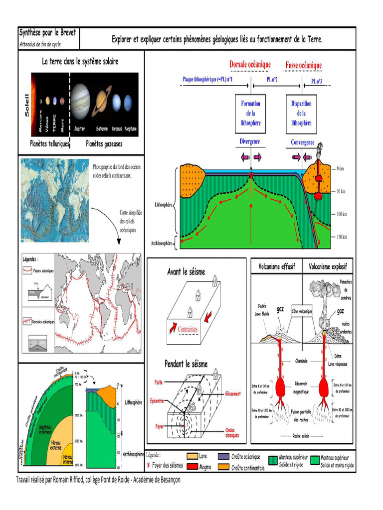 Fiche Synthese Geologie | PDF