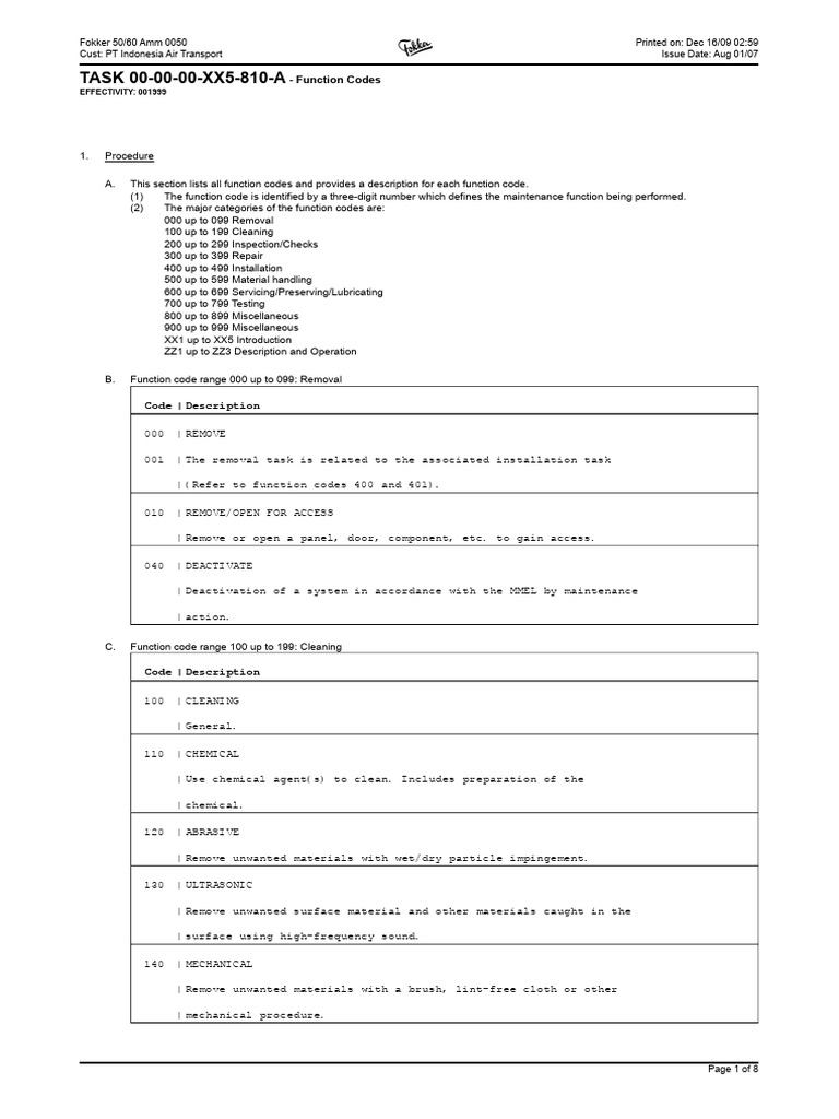 Fokker 50/60 Function Codes Overview | PDF | Epoxy | Fiberglass