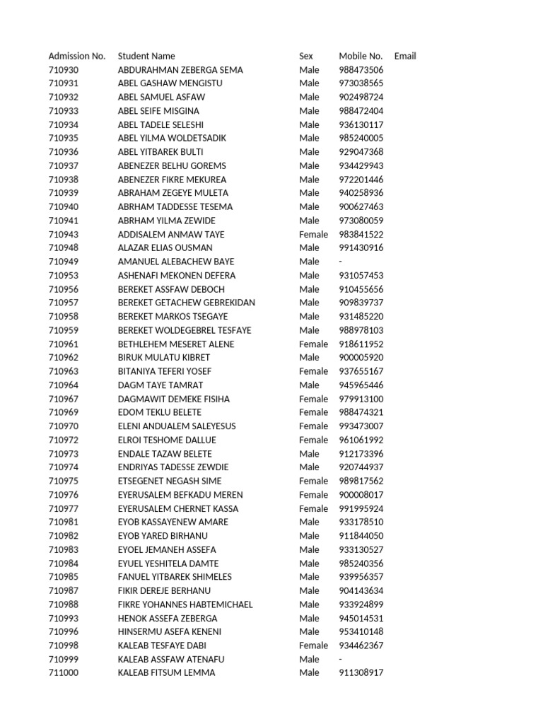 1st Year Student Admission List | PDF