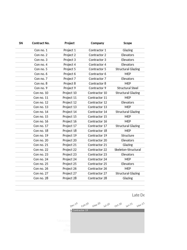 Construction Contract Overview and Delays | PDF