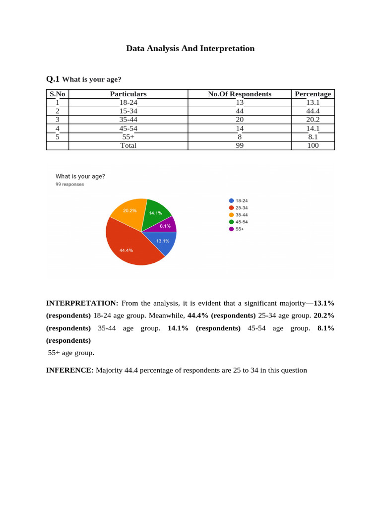 1.data Analysis and Interpretation Abhishek Shah | PDF | Land Vehicles ...