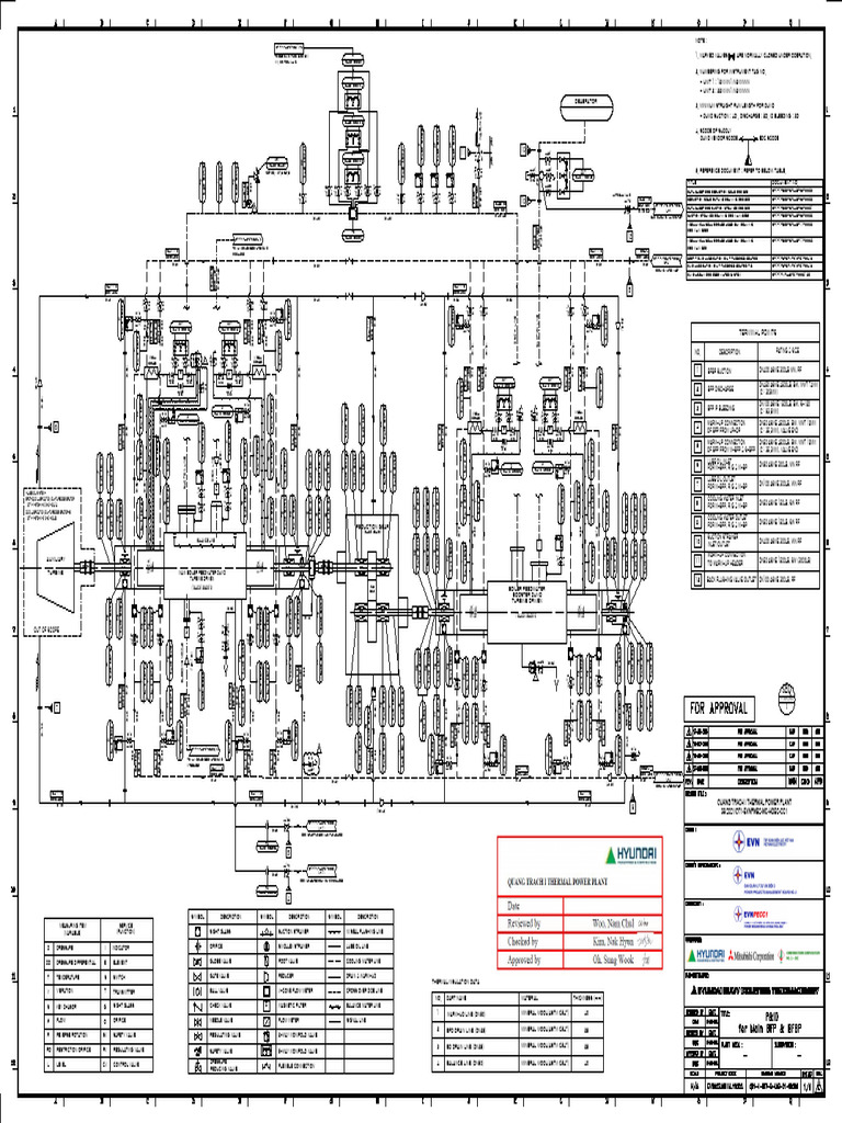QT1-1-BFP-G-LAB-21-00006 - E - P & ID For Main BFP & BFBP | PDF | Pump ...