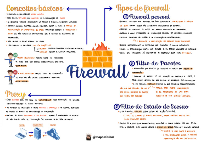 Firewall | PDF