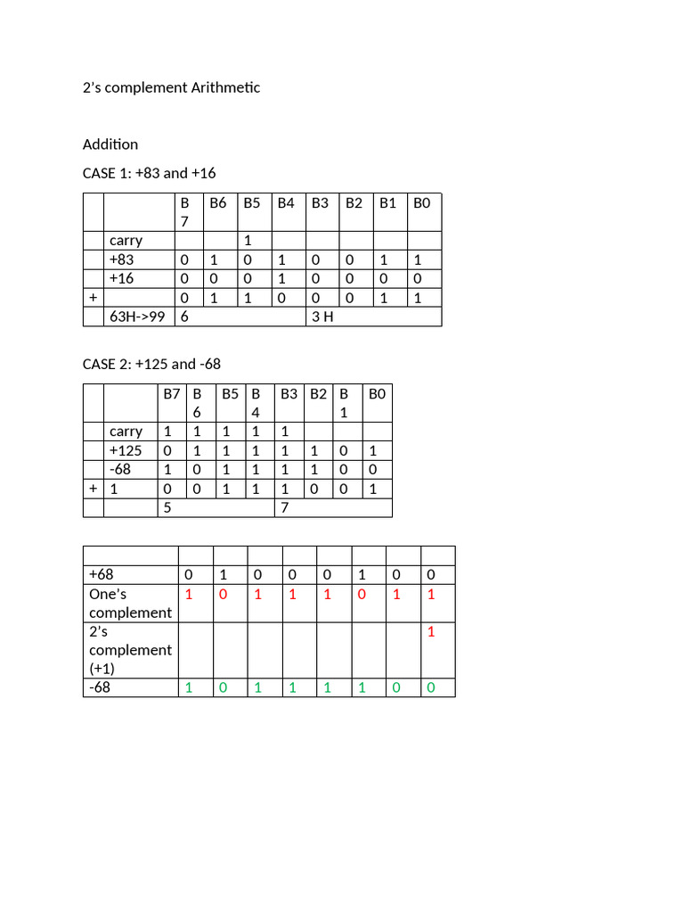 2s Complement Arithmetic | PDF