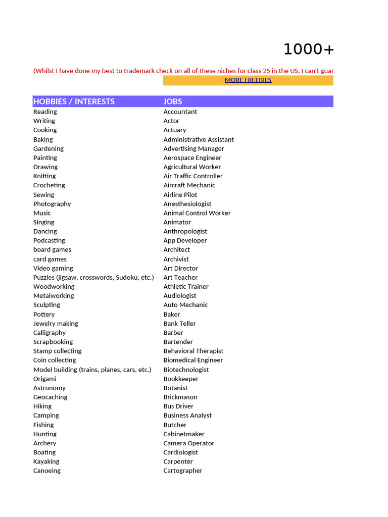 Comprehensive Evergreen Niches List | PDF | Drink | Salad