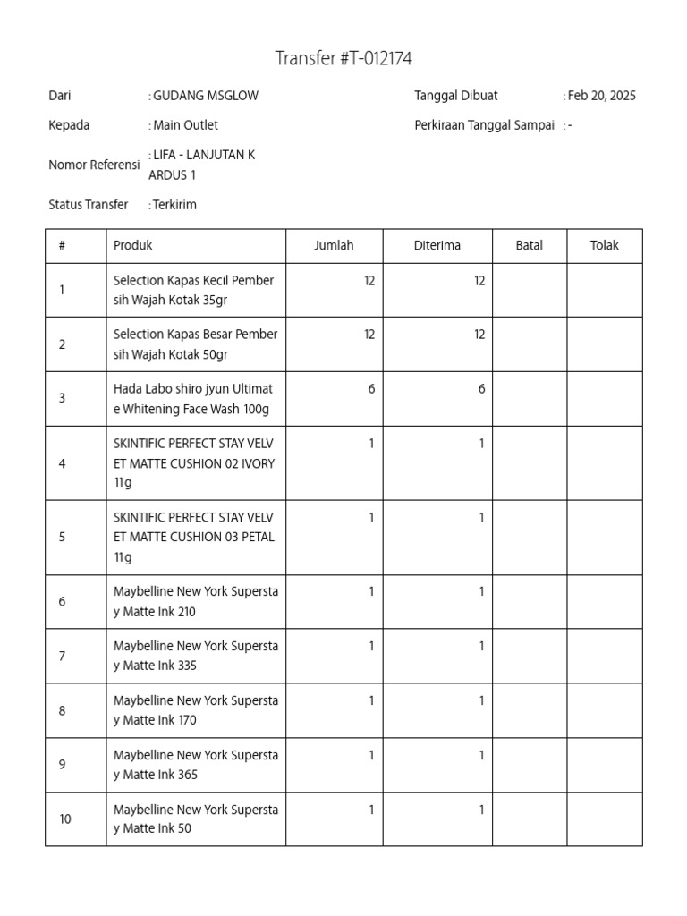 BS Jatiwangi - Lanjutan Kardus 1 Lifa | PDF | Toiletry | Body Art