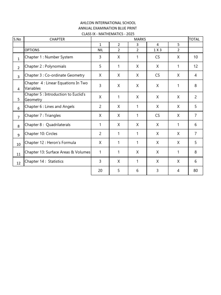 Class ix final blue print maths 2025 pdf