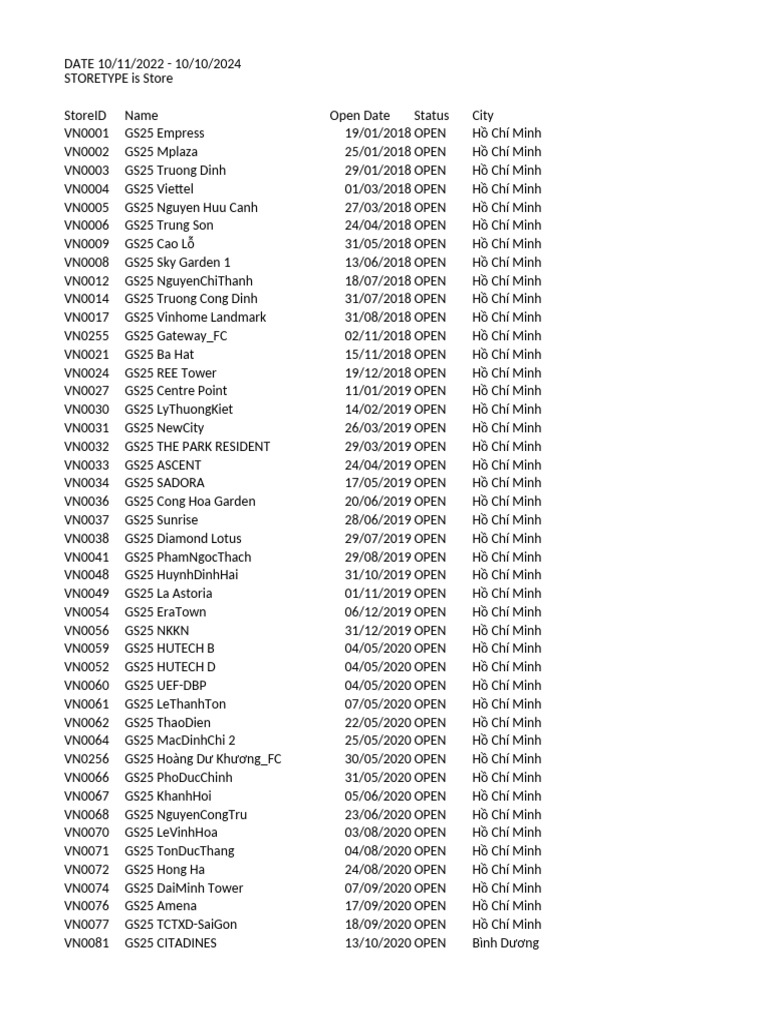 GS25 Store Locations in Hồ Chí Minh | PDF | Ho Chi Minh City | Vietnam