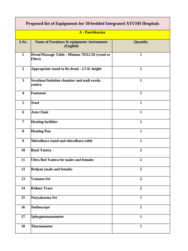 Equipments List of 50 Bed Hospitals - (UP State) | PDF | Surgical ...