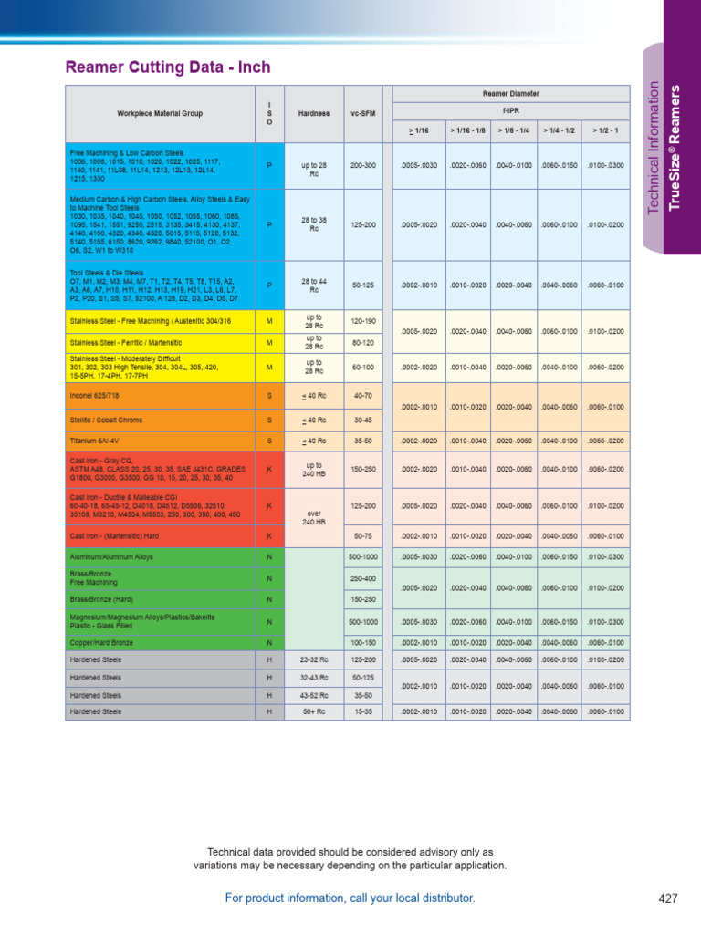 Reamer Speeds and Feeds Guide | PDF | Steel | Building Engineering