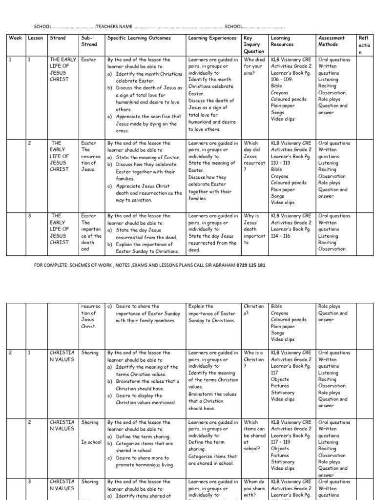 Grade 2 CRE Term 2 Lesson Plans | PDF | Jesus | Easter