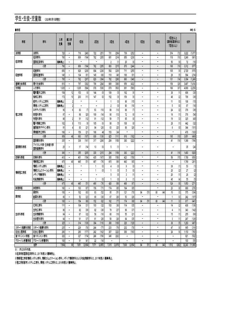 028 1 | PDF