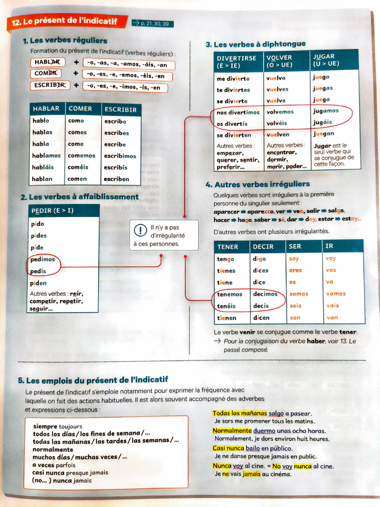 Conjugaison des verbes en espagnol | PDF | Verbe | Morphologie