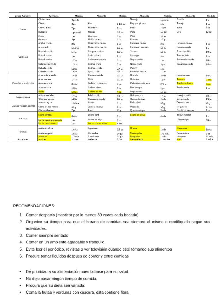 Lista de Alimentos y Recomendaciones | PDF | Carne | Galleta