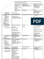 Conducta Habitual y Exagerada-patologia-cierre Grupal