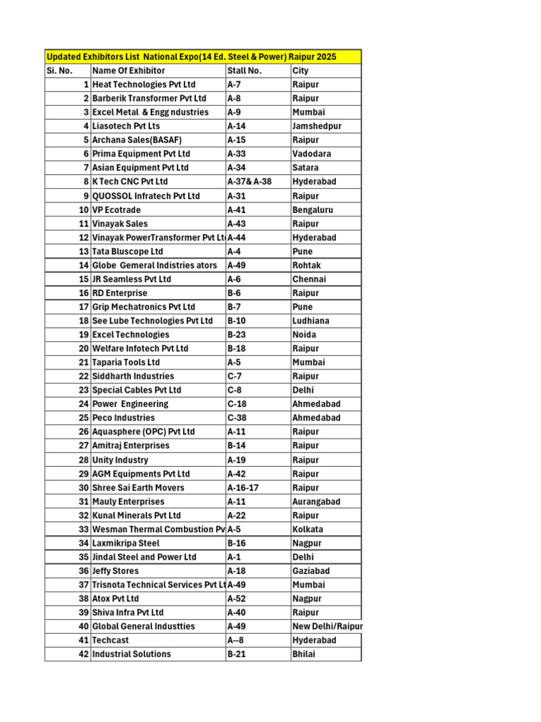 National Expo Raipur 2025 Exhibitors List | PDF