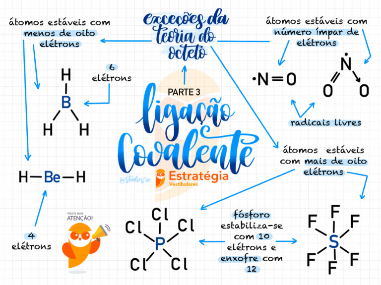 Mapa Mental_ Ligações Covalentes - 3 - Química | PDF