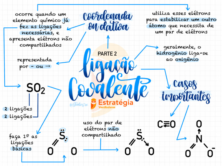 Mapa Mental - Ligações Covalentes - 2 - Química | PDF