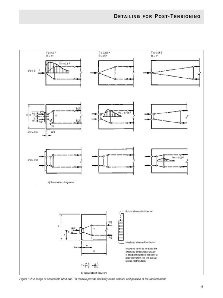 Post-Tensioning Detailing Techniques | PDF | Prestressed Concrete ...